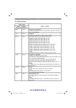 Preview for 134 page of EINHELL 44.607.10 Original Operating Instructions