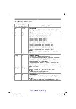 Preview for 144 page of EINHELL 44.607.10 Original Operating Instructions