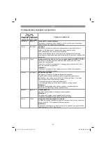 Предварительный просмотр 99 страницы EINHELL 44.620.10 Original Operating Instructions