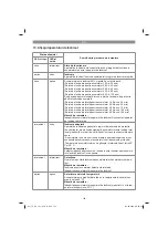 Предварительный просмотр 124 страницы EINHELL 44.620.10 Original Operating Instructions