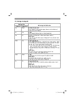 Предварительный просмотр 9 страницы EINHELL 44.650.31 Original Operating Instructions