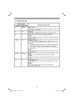 Предварительный просмотр 19 страницы EINHELL 44.650.31 Original Operating Instructions