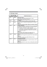 Предварительный просмотр 28 страницы EINHELL 44.650.31 Original Operating Instructions