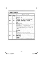 Предварительный просмотр 37 страницы EINHELL 44.650.31 Original Operating Instructions