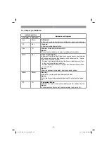 Предварительный просмотр 55 страницы EINHELL 44.650.31 Original Operating Instructions