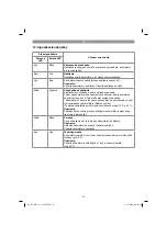 Предварительный просмотр 73 страницы EINHELL 44.650.31 Original Operating Instructions