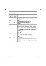 Предварительный просмотр 82 страницы EINHELL 44.650.31 Original Operating Instructions