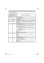 Предварительный просмотр 91 страницы EINHELL 44.650.31 Original Operating Instructions