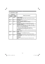 Предварительный просмотр 100 страницы EINHELL 44.650.31 Original Operating Instructions