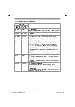 Предварительный просмотр 109 страницы EINHELL 44.650.31 Original Operating Instructions