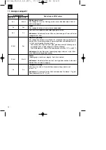 Предварительный просмотр 10 страницы EINHELL 44.650.32 Operating Instructions Manual