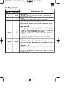 Предварительный просмотр 17 страницы EINHELL 44.650.32 Operating Instructions Manual