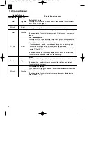 Предварительный просмотр 24 страницы EINHELL 44.650.32 Operating Instructions Manual