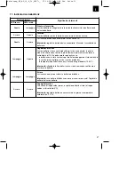 Предварительный просмотр 31 страницы EINHELL 44.650.32 Operating Instructions Manual