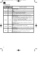 Предварительный просмотр 38 страницы EINHELL 44.650.32 Operating Instructions Manual