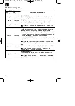 Предварительный просмотр 46 страницы EINHELL 44.650.32 Operating Instructions Manual