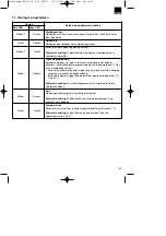 Предварительный просмотр 53 страницы EINHELL 44.650.32 Operating Instructions Manual