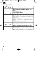 Предварительный просмотр 60 страницы EINHELL 44.650.32 Operating Instructions Manual