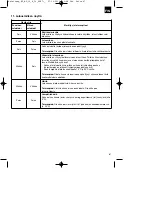 Предварительный просмотр 67 страницы EINHELL 44.650.32 Operating Instructions Manual