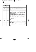 Предварительный просмотр 82 страницы EINHELL 44.650.32 Operating Instructions Manual