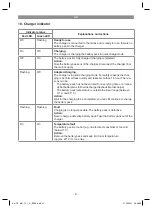 Предварительный просмотр 21 страницы EINHELL 4465180 Original Operating Instructions