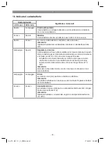 Preview for 40 page of EINHELL 4465180 Original Operating Instructions