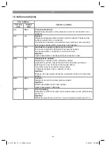 Preview for 49 page of EINHELL 4465180 Original Operating Instructions