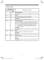 Preview for 67 page of EINHELL 4465180 Original Operating Instructions