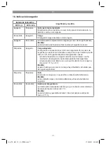 Preview for 77 page of EINHELL 4465180 Original Operating Instructions