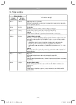 Предварительный просмотр 96 страницы EINHELL 4465180 Original Operating Instructions