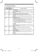 Preview for 105 page of EINHELL 4465180 Original Operating Instructions