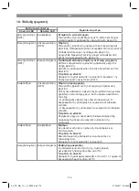 Preview for 115 page of EINHELL 4465180 Original Operating Instructions