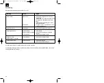 Предварительный просмотр 62 страницы EINHELL 45.002.00 Operating Instructions Manual