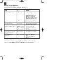 Предварительный просмотр 86 страницы EINHELL 45.002.00 Operating Instructions Manual