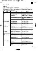 Предварительный просмотр 15 страницы EINHELL 45.015.80 Original Operating Instructions