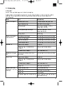 Preview for 47 page of EINHELL 45.015.80 Original Operating Instructions