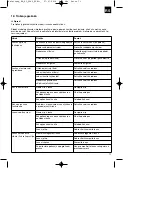 Предварительный просмотр 71 страницы EINHELL 45.015.80 Original Operating Instructions