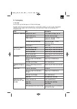 Предварительный просмотр 49 страницы EINHELL 45.017.20 Original Operating Instructions