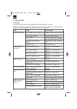 Предварительный просмотр 112 страницы EINHELL 45.017.20 Original Operating Instructions