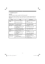 Предварительный просмотр 91 страницы EINHELL 45.017.60 Original Operating Instructions