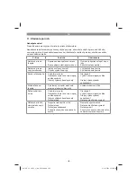 Предварительный просмотр 103 страницы EINHELL 45.017.60 Original Operating Instructions