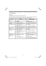 Предварительный просмотр 153 страницы EINHELL 45.017.60 Original Operating Instructions