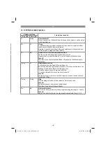 Предварительный просмотр 167 страницы EINHELL 45.017.60 Original Operating Instructions