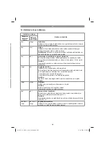 Предварительный просмотр 295 страницы EINHELL 45.017.60 Original Operating Instructions