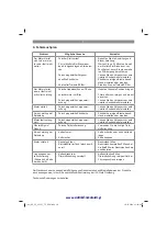 Preview for 18 page of EINHELL 45.018.35 Operating Instructions Manual