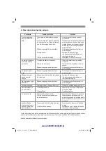 Preview for 48 page of EINHELL 45.018.35 Operating Instructions Manual