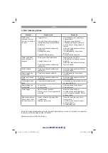 Preview for 102 page of EINHELL 45.018.35 Operating Instructions Manual