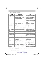 Preview for 185 page of EINHELL 45.018.35 Operating Instructions Manual