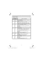 Preview for 11 page of EINHELL 45.100.30 Original Operating Instructions