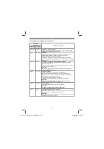 Preview for 123 page of EINHELL 45.100.30 Original Operating Instructions